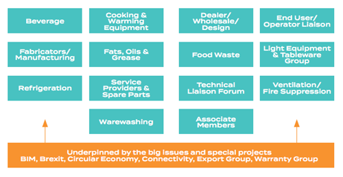 FEA Product Groups